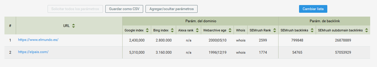 SEOquake comparativa dominios