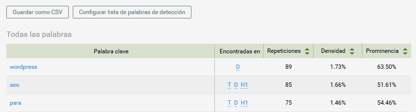 SEOquake densidad de palabra clave