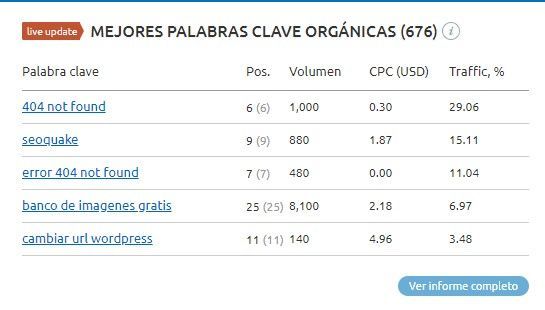 Palabras clave SEMrush