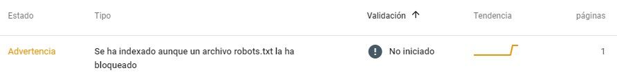 Indexado pero bloqueado por robots.txt