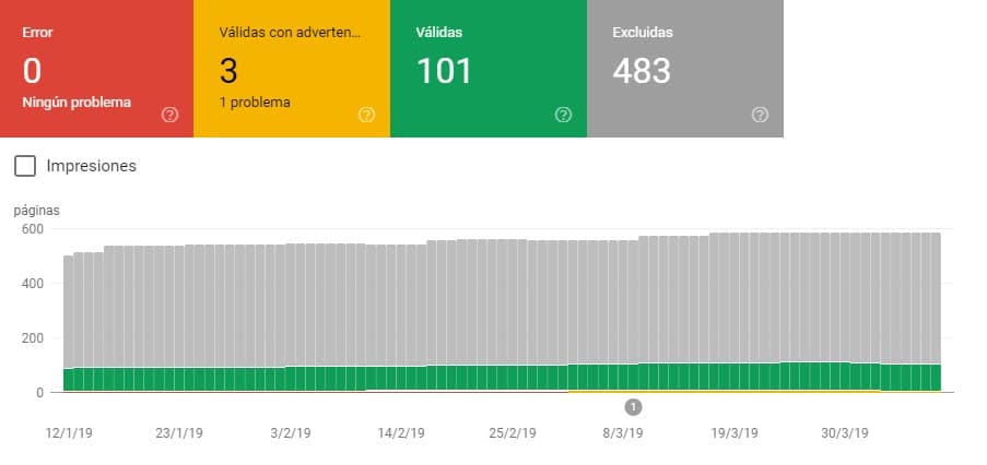 Informe de cobertura del índice