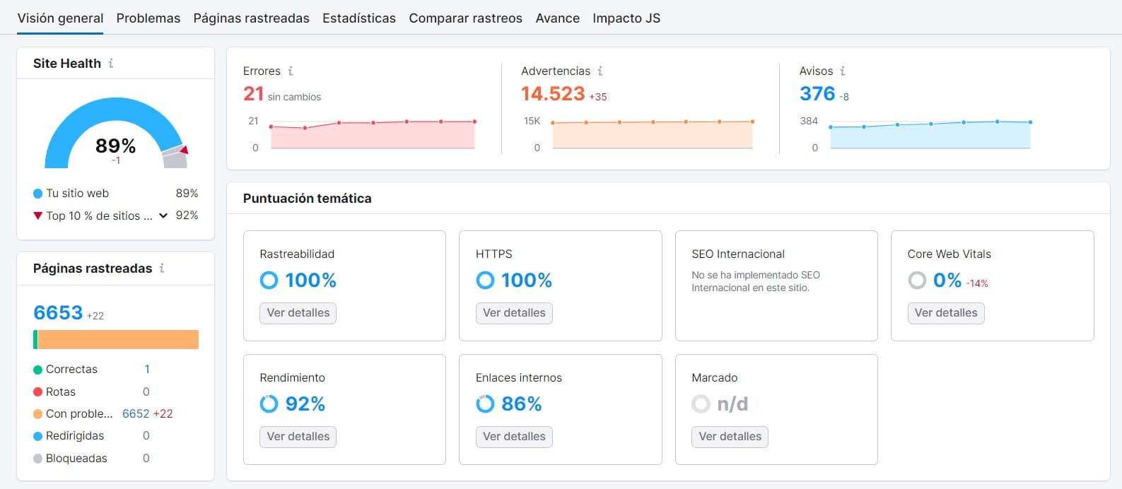 Ejemplo de resultado de auditoría de sitio de Semrush Ejemplo de resultado de auditoría de sitio de Semrush